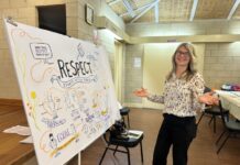 Central Victorian family violence lethality risks rise more than 50% Women from across the shire gathered at the Campbells Creek Community Centre on Wednesday for 'Respect Starts at the Table' - a 16 Days of Activism against Gender-based Violence event. Women knitted, baked, chatted and made a map of respect, while a talented sketch artist created a poster of the discussions and themes.